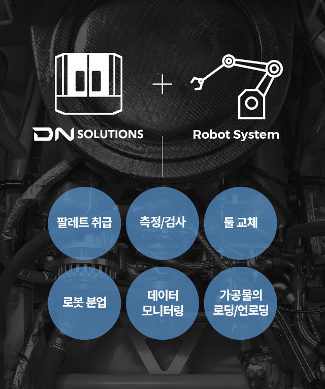 DN Solutions + Robot System - 펠릿 시스템, 측정/검사, 툴 교체, 로봇 분업, 데이터 모니터링, 가공물의 로딩/언로딩