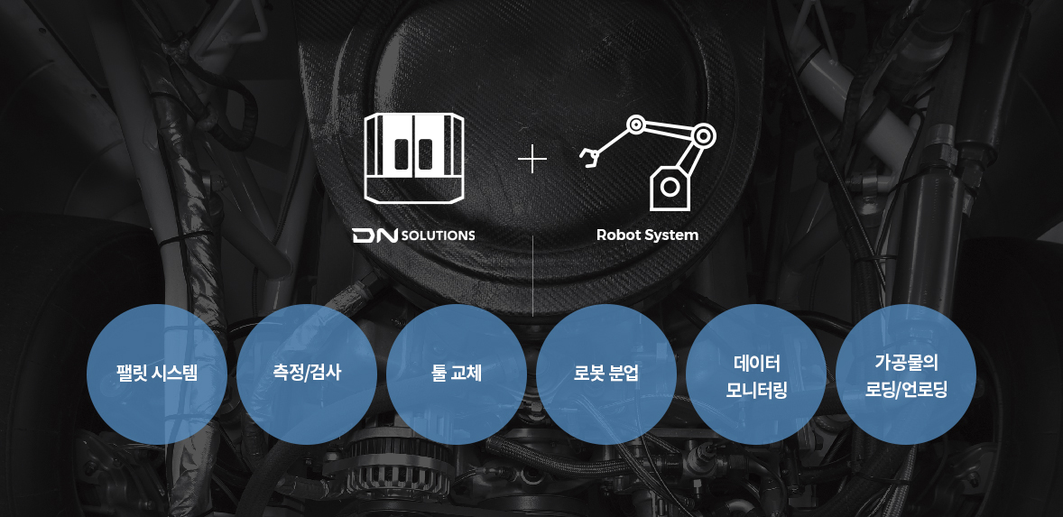 DN Solutions + Robot System - 펠릿 시스템, 측정/검사, 툴 교체, 로봇 분업, 데이터 모니터링, 가공물의 로딩/언로딩