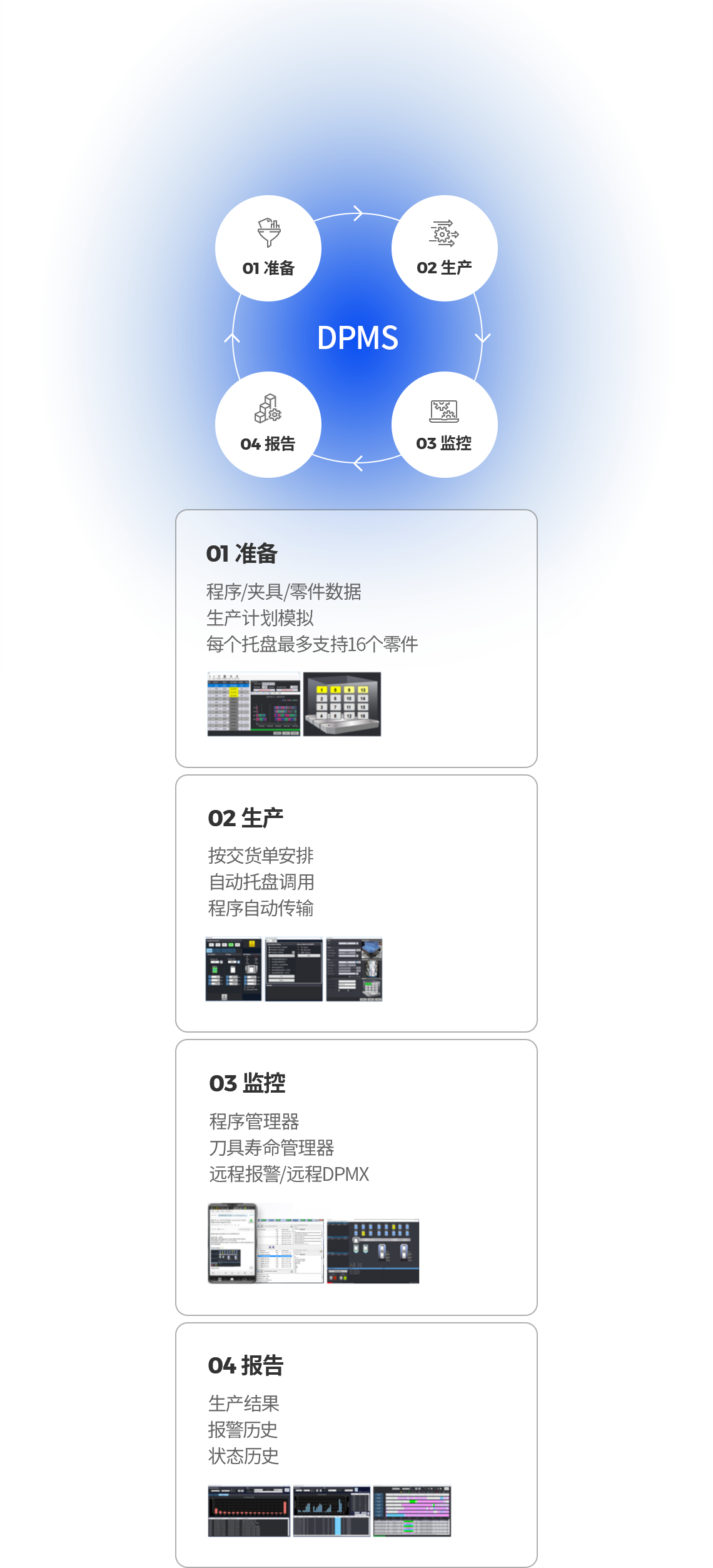 01 准备 - 程序/夹具/零件数据, 生产计划模拟, 每个托盘最多支持16个零件. 02 生产 - 按交货单安排, 自动托盘调用, 程序自动传输. 03 监控 - 程序管理器,  刀具寿命管理器, 远程报警/远程DPMX. 04 报告 - 生产结果, 报警历史, 状态历史