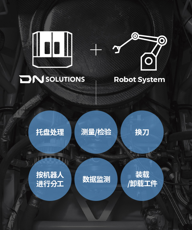 DN Solutions + Robot System - 托盘处理, 测量/检验, 换刀, 按机器人 进行分工, 数据监测, 装载/卸载工件