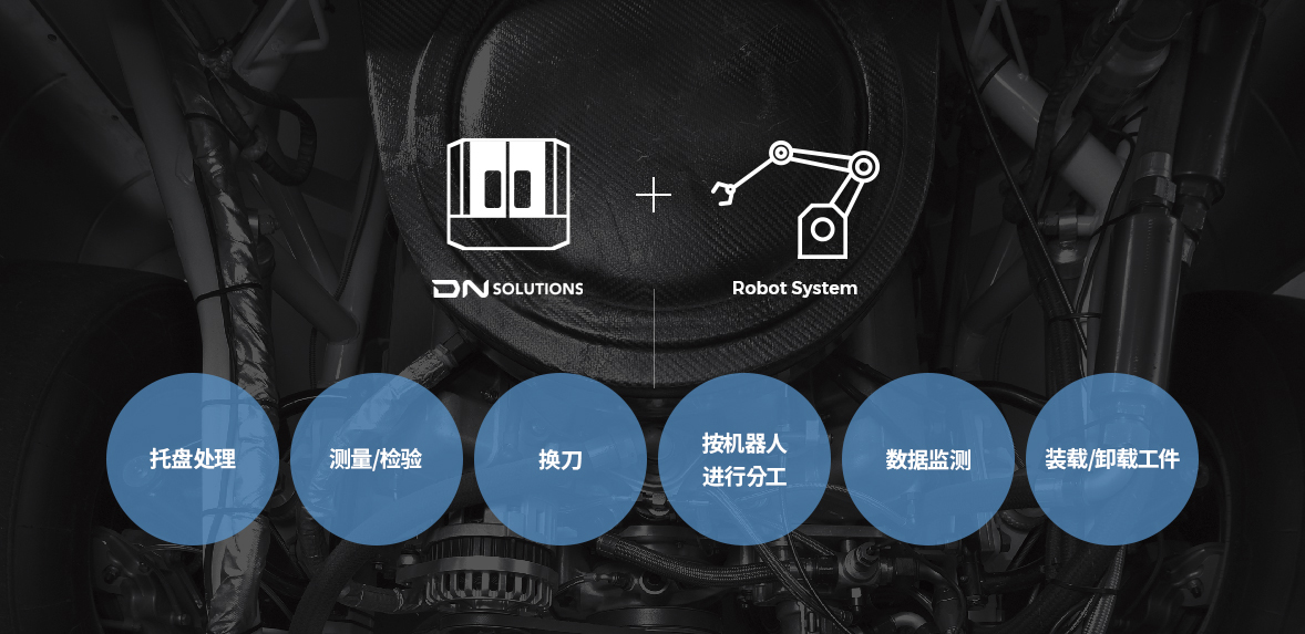 DN Solutions + Robot System - 托盘处理, 测量/检验, 换刀, 按机器人 进行分工, 数据监测, 装载/卸载工件