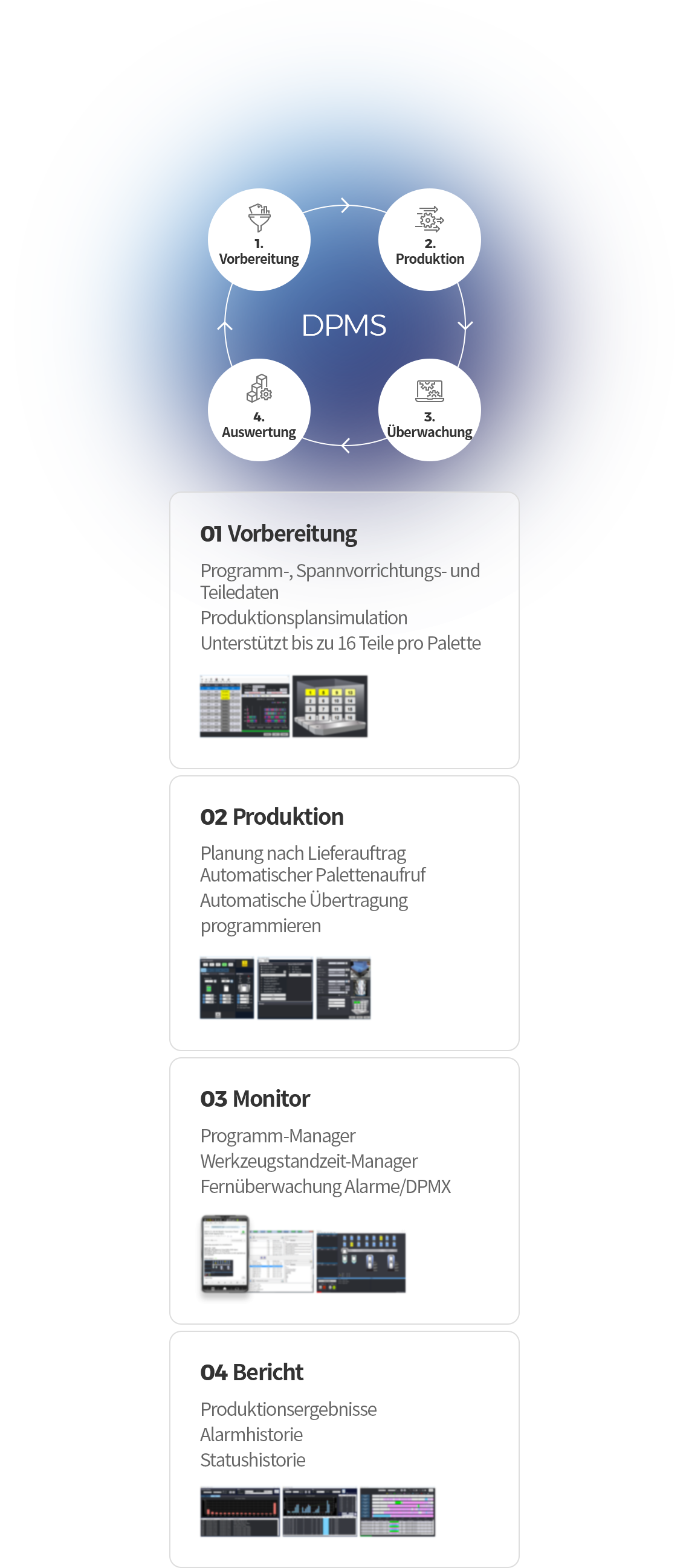 01 Vorbereitung - Programm-, Spannvorrichtungs- und Teiledaten, Produktions plan simulation, Unterstützt bis zu 16 Teile pro Palette. 02 Produktion - Planung nach Lieferauftrag, Automatischer Palettenaufruf , Automatische Übertragung programmieren. 03 Monitor - Programm-Manager,  Werkzeugstandzeit-Manager, Fern alarm/Fern-DPMX. 04 Bericht - Produktion sergebnisse, Alarm historie, Status historie