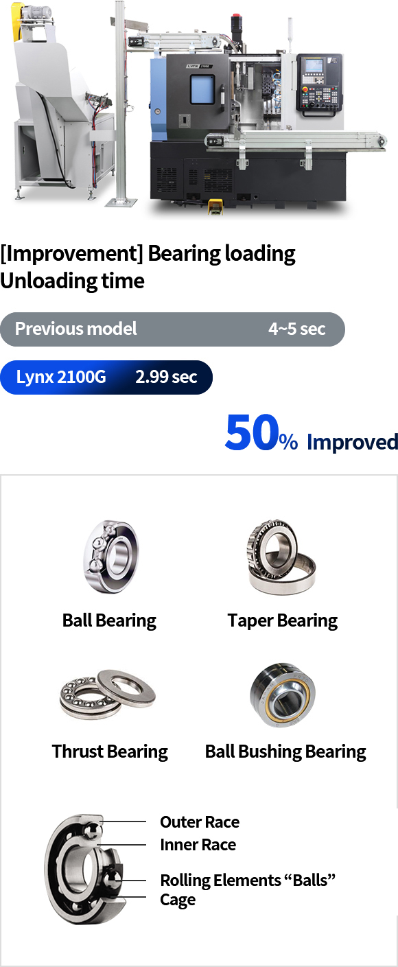 [Improvement] Bearing loading unloading time / Previous model 4~5sec, Lynx 2100G 2.99sec. 50% Improved / Ball Bearing, Taper Bearing, Thrust Bearing Ball Bushing Bearing, Outer Race, Inner Race, Rolling Elements 'Balls' Cage