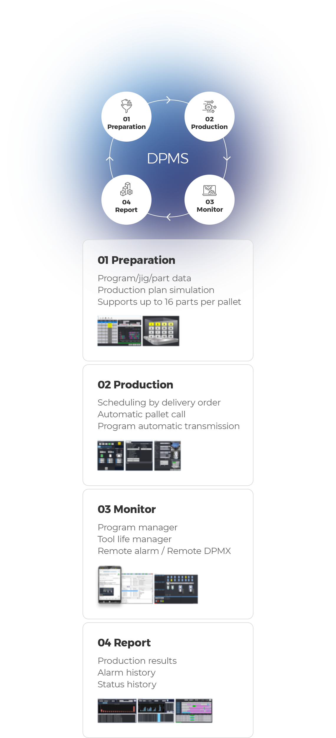 01 Preparation - Program/jig/part data , Production plan simulation , Supports up to 16 parts per pallet. 02 Production - Scheduling by delivery order, Automatic pallet call , Program automatic transmission. 03 Monitor - Program manager,  Tool life manager, Remote alarm / Remote DPMX. 04 Report - Production results, Alarm history, Status history