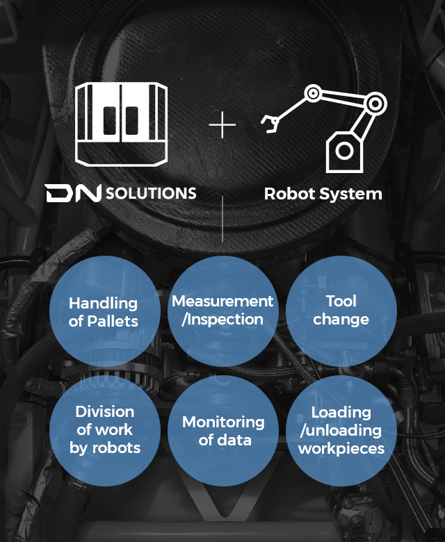 DN Solutions + Robot System - Handling of Pallets, Measurement/Inspection, Tool change, Division of work by robots, Monitoring  of data, Loading /unloading workpieces