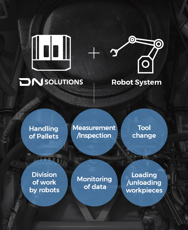 DN Solutions + Robot System - Handling of Pallets, Measurement/Inspection, Tool change, Division of work by robots, Monitoring of data, Loading /unloading workpieces