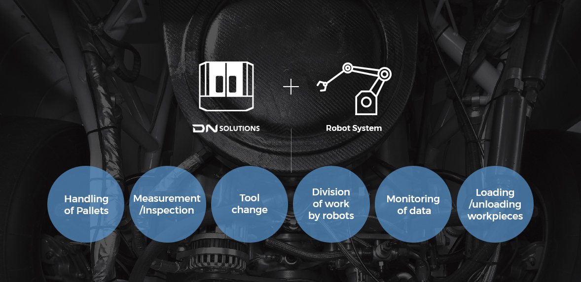 DN Solutions + Robot System - Handling of Pallets, Measurement/Inspection, Tool change, Division of work by robots, Monitoring of data, Loading /unloading workpieces