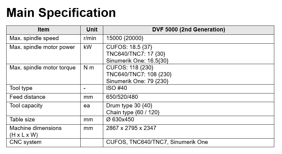 New Product] Unveiling the DVF 5000 Second Generation: A