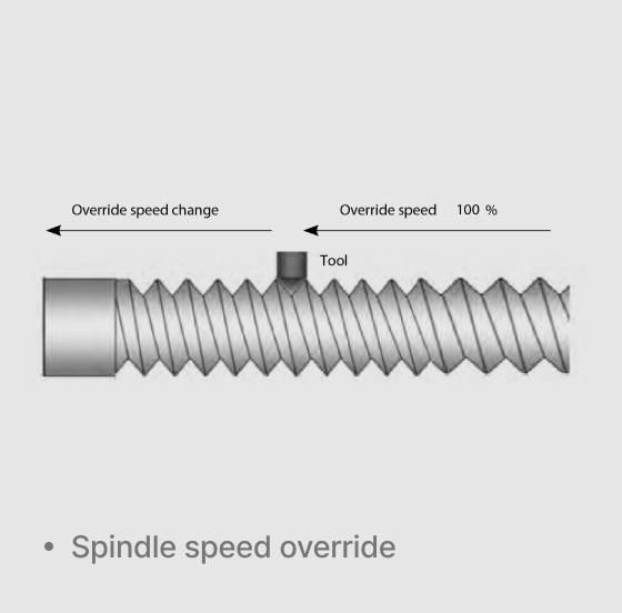 Override speed change, Override speed 100%, Spindle speed override